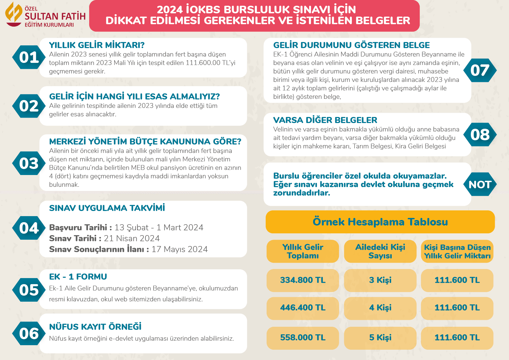 Bursluluk Sınavı